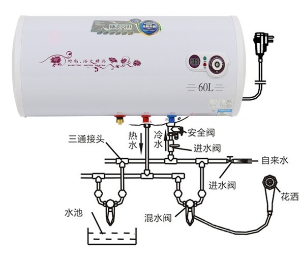 樱花电热水器安装图集图片